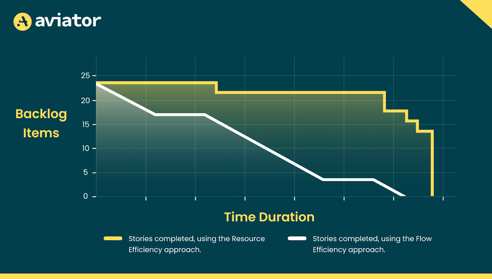 The Aviator — Aviator User Feedback on UK Sites